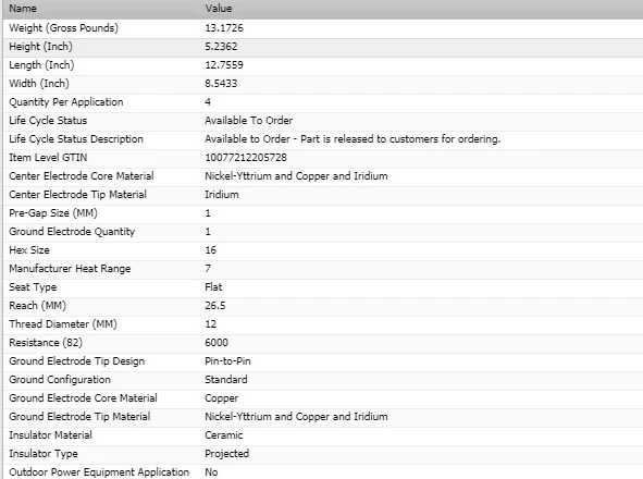 6 новых двойных иридиевых свечей зажигания Bosch для 2011–2019 HONDA ODYSSEY V6–3,5 л - Изображение 3 из 4