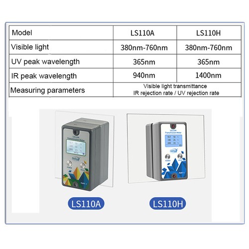 LS110A LS110H Split Light Transmittance Tester VL/IR/UV Front Windshield Glass - Picture 5 of 9