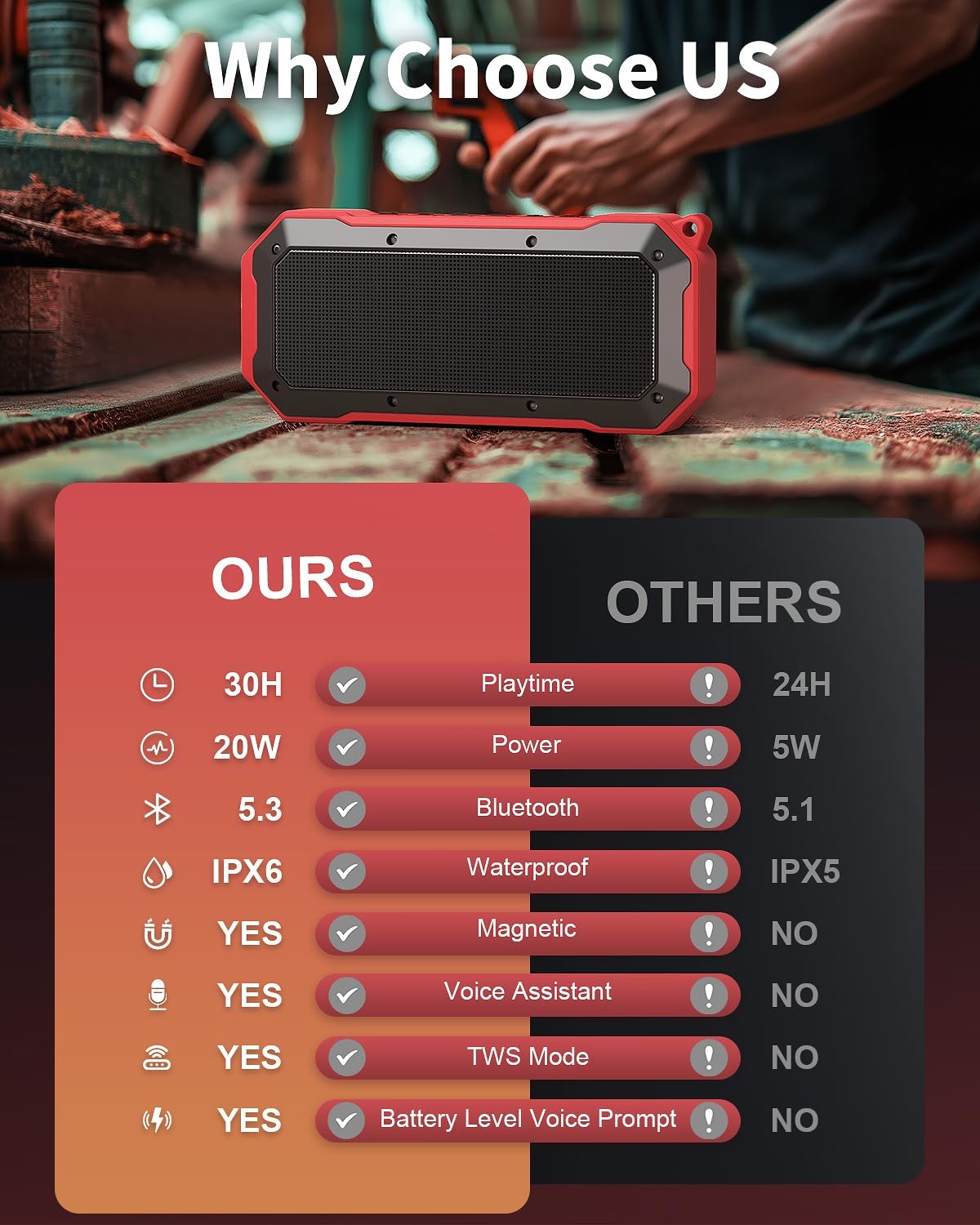 Bluetooth Jobsite Speaker with Magnet and Hook, 30H Working Time IPX6 Waterproof