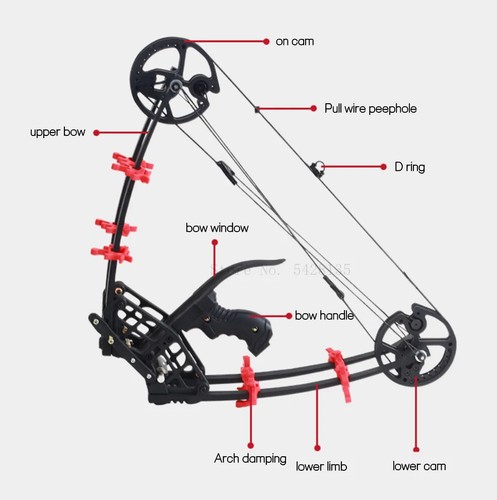 Outdoor Hunting Bow and Arrow Shooting Mini Compound Bow Professional 45 Lbs - Picture 9 of 17