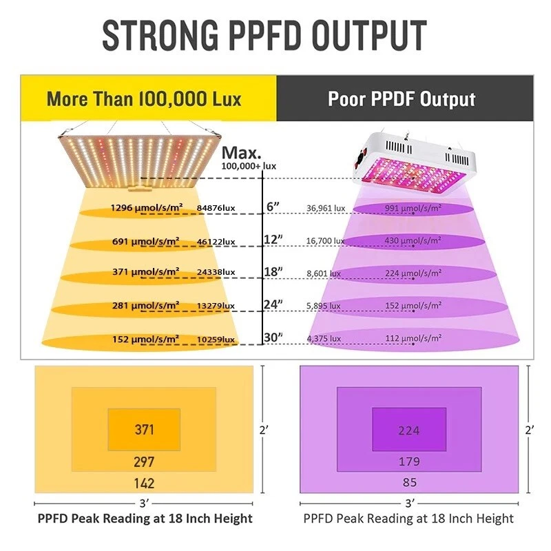 1000W Quantum Board LED Full Spectrum Planted Lamp For Indoor Plants IR UV Lamp - Image 3 of 4