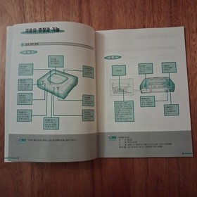 SAMSUNG Sega Saturn SPC Saturn/II Korean Version Console Manual GRAIL