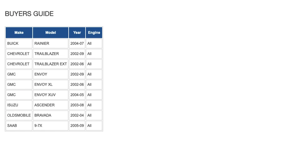 Вал оси GSP NCV10248 CV в сборе для Buick Chevrolet GMC Isuzu Oldsmobile Saab - Изображение 4 из 4