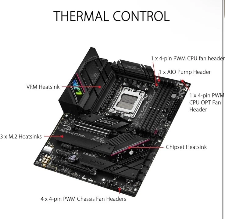 ASUS ROG Strix B650E-F Gaming WiFi AMD B650 AM5 Ryzen™ Desktop 9000 8000 - Image 3 of 4