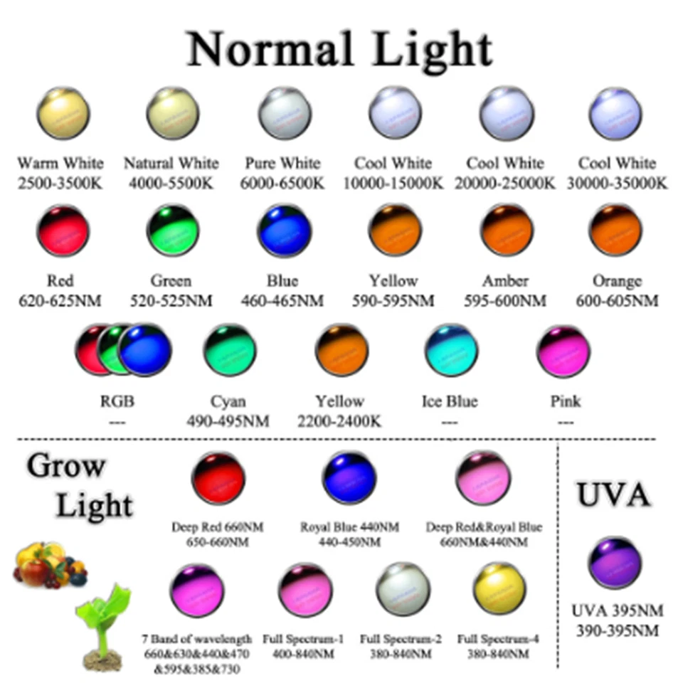 10W High Power LED Chip 9-12V Cool Warm White Yellow RGB Red Green Blue - Image 4 of 4