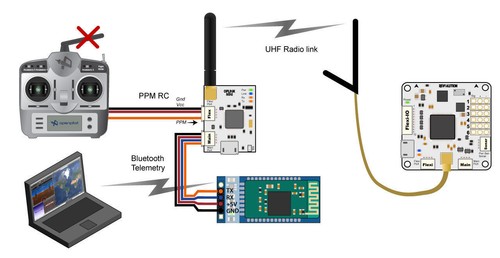 OpenPilot CC3D Revolution Flight Controller & NEO-M8N GPS & Distribution Board - Bild 2 von 4
