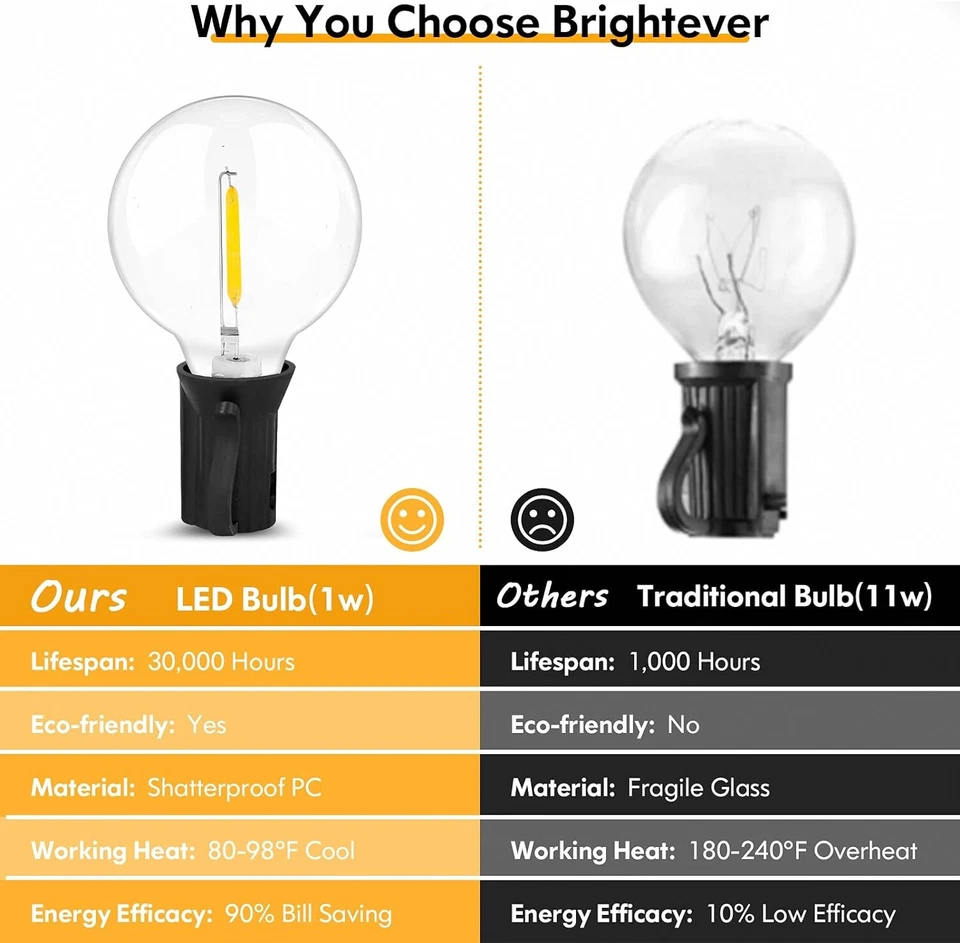 Luzes de pátio externas de 100 pés com 2 pacotes 50 pés 26 LED G40 à prova de quebra - Imagem 4 de 4