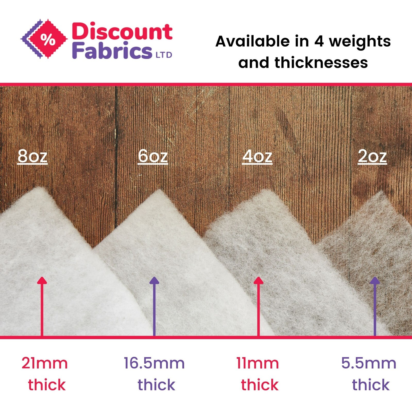 Polyester Fire Retardant Wadding Batting Upholstery Quilting 60" Wide