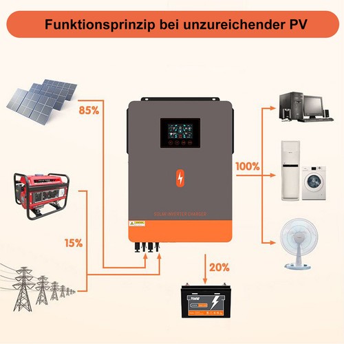 Inverter ibrido 12V MPPT 1000W 40A PV20-150V inverter solare UPS - Foto 11 di 13