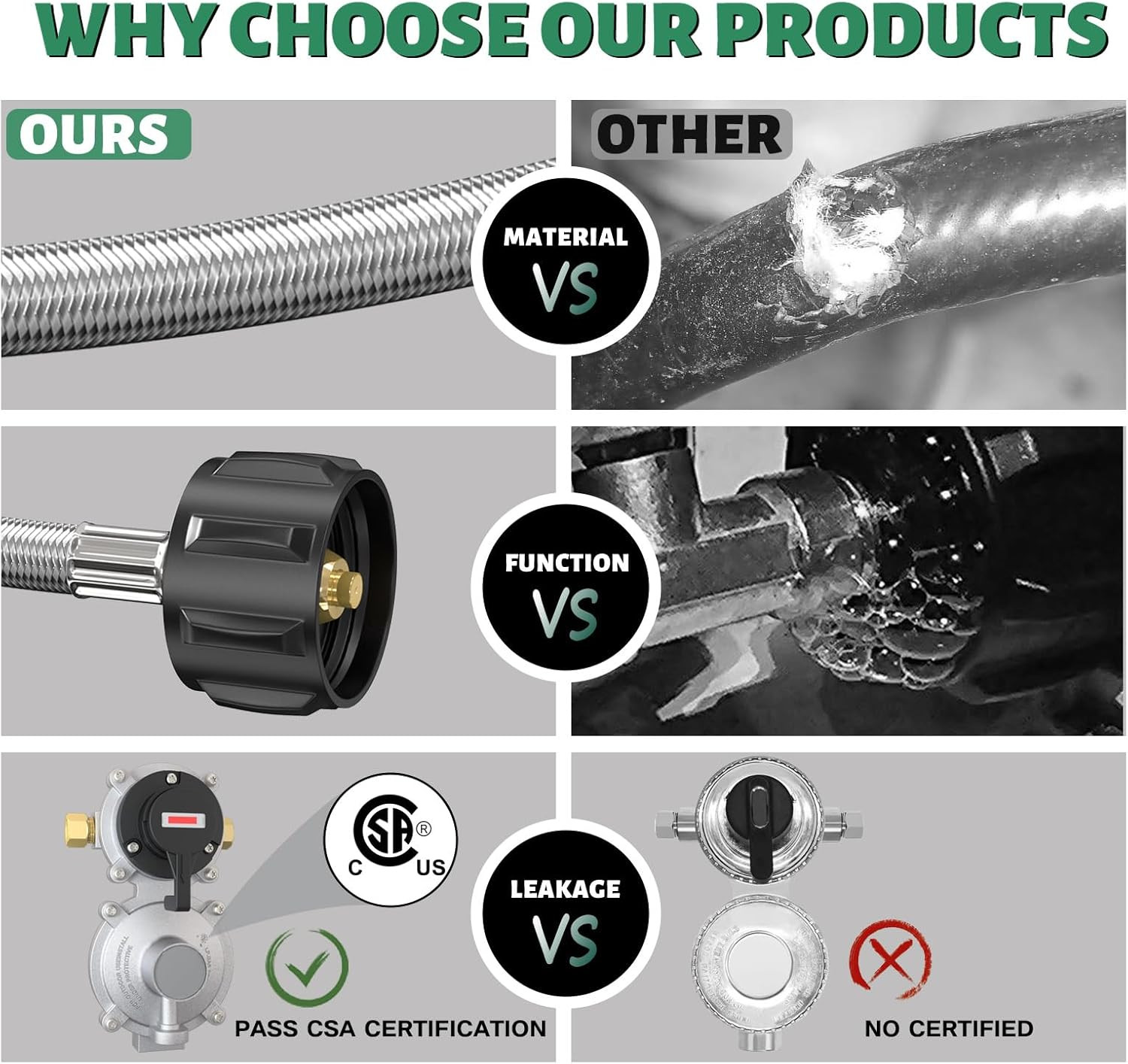2-Stage Automatic Changeover LP Propane Gas Regulator with Two 18" RV Pigtail Pr