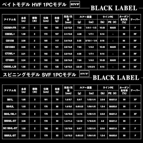 Daiwa 25 BLACK LABEL SC S64L-ST Grip Joint 2pcs 6ft 4in Spinning Rod New - Picture 7 of 7