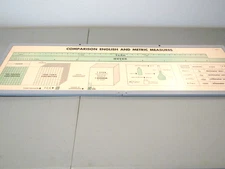 Comparison English & Metric Measures Enlarged View 421/4 inches Nifty 9790
