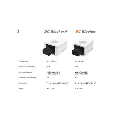 iFi ra mắt DC Blocker và GND Defender, 2 thiết bị xử lý nguồn entry level