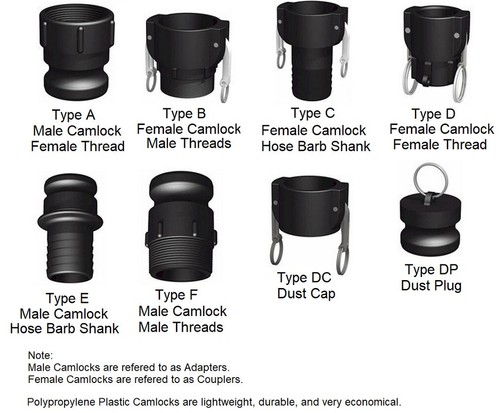 (Ships Fast) 1" Poly Type E | Male Camlock Adapter x Hose Shank Polypropylene - Picture 3 of 4