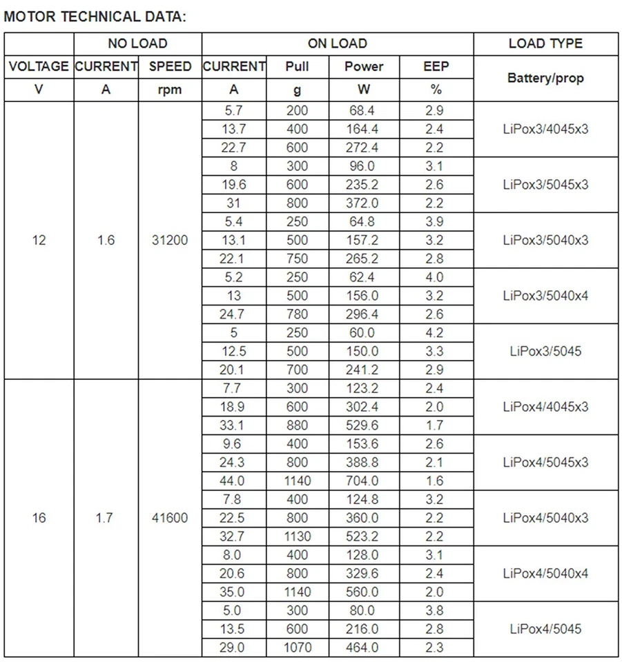 Motor sin escobillas DYS Wei 2207 RC 1750KV 2300KV 2600KV 3-6S para dron de carreras FPV Foto 2 de 4