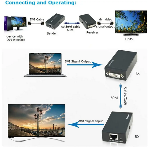 60m 1080P 3D DVI Extender Via Rj45 Cat5e Cat6 Cable Transmitter Receiver To HDMI - Zdjęcie 13 z 13