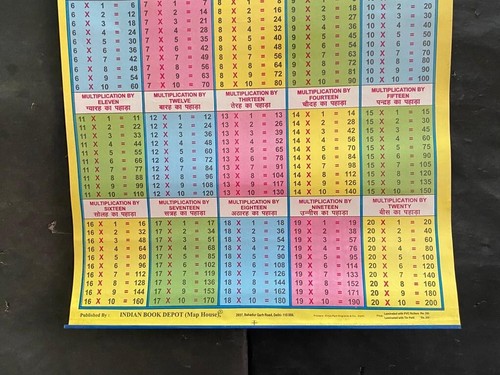 ANTIGUO PAPEL GRÁFICO COLGANTE DE PARED IMPRESIÓN LITOGRÁFICA MULTICOLOR MULTIPLICACIÓN RARA DE COLECCIÓN - Imagen 10 de 12