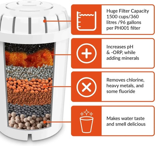 Ph Recharge 3F Alkaline Water Machine � Countertop Water Filter Purifier Dispens - Picture 3 of 5