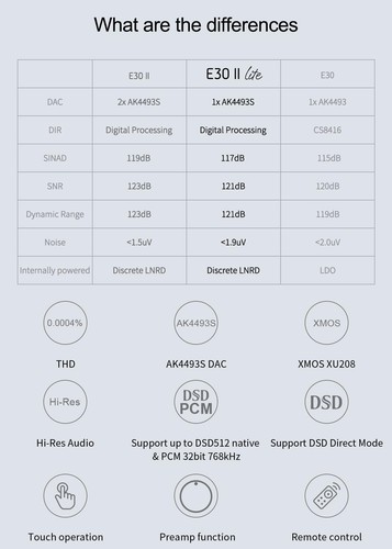 Topping E30II lite DAC Preamp - AK4493S Hi-Res XMOS XU208 DAC 32Bit/768kHz DS... - Bild 2 von 9