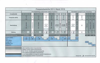 1x Umprogrammierung eines Sennheiser SKM 5000 drahtlos Mikrofons