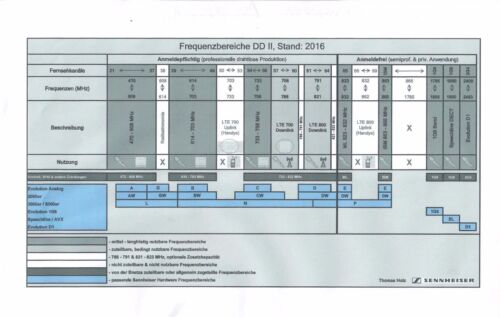 1x Umprogrammierung eines Sennheiser SKM 5000 drahtlos Mikrofons - 第 1/1 張圖片