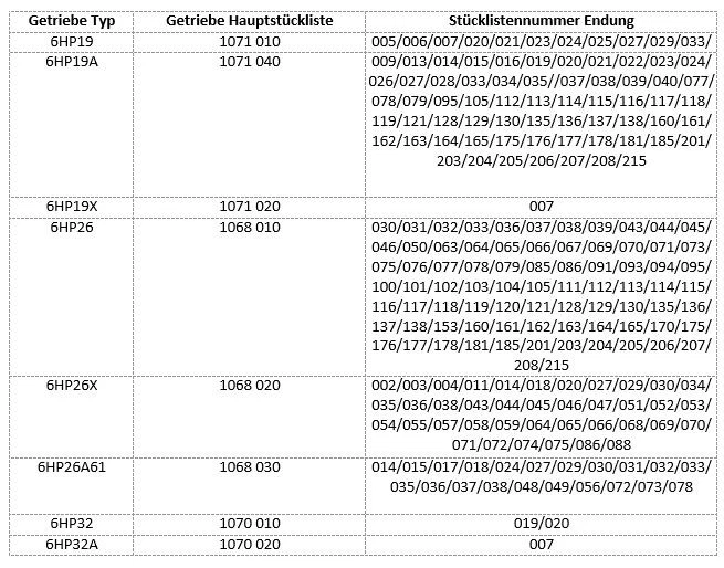 Kit solenoide regulador de presión original ZF 1068298044 6HP19 6HP26 6HP32 - Imagen 4 de 4