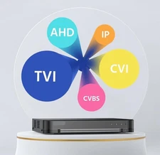 DIGITAL DVR 16 Channel 4K H.265+ 5MP DVR (NO HDD) for Security Camera System