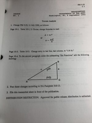 Terrain Analysis | eBay