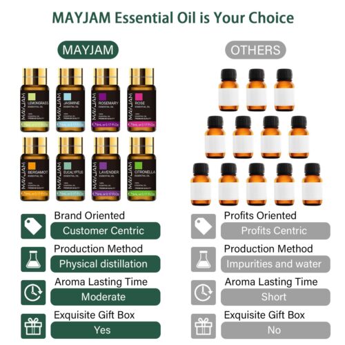 Essential Oils Lot Of 20 Pieces 5Ml Aromatherapy Against Stress Insomnia - Picture 8 of 12