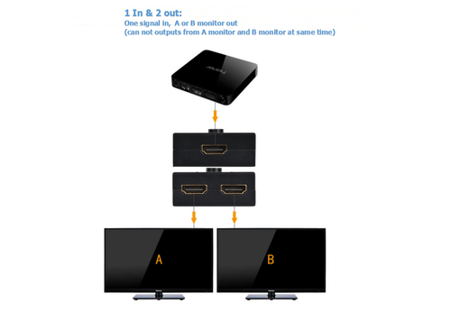 Interruptor de cable HDMI 2.0 4K bidireccional conmutador concentrador divisor HDCP 2x1 1x2 entrada salida - Imagen 10 de 11