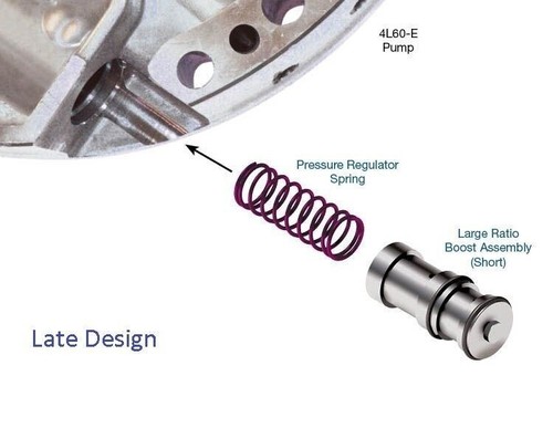 4L60E Transmission Sonnax Performance Heavy Duty Truck Build Upgrade Package - Picture 3 of 7