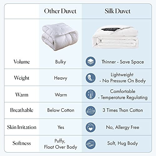 Silk Comforter with Cotton Shell Pure Natural Long Strand Silk Filled Full - Picture 3 of 8