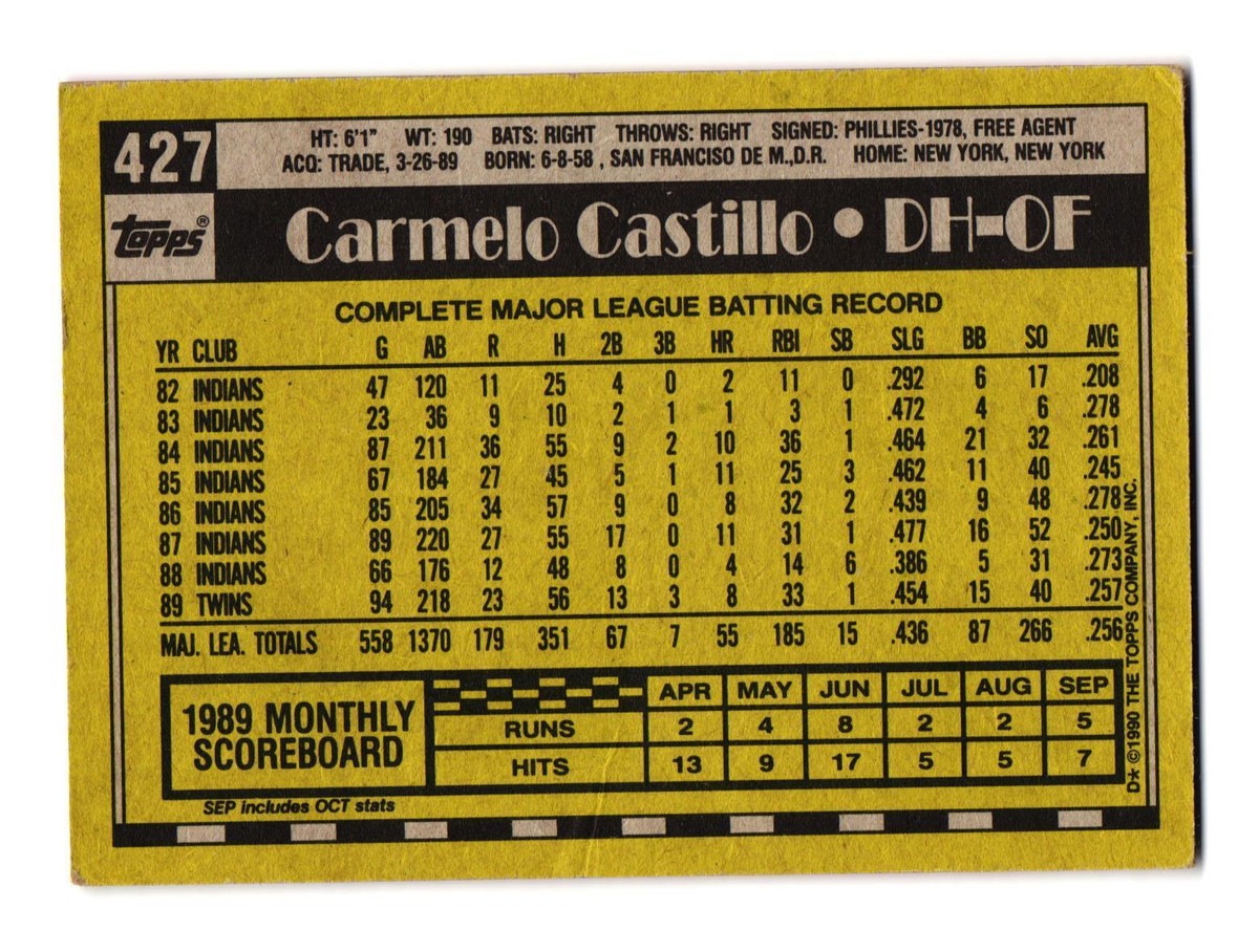 1990 Topps #427 Carmelo Castillo Minnesota Twins | eBay