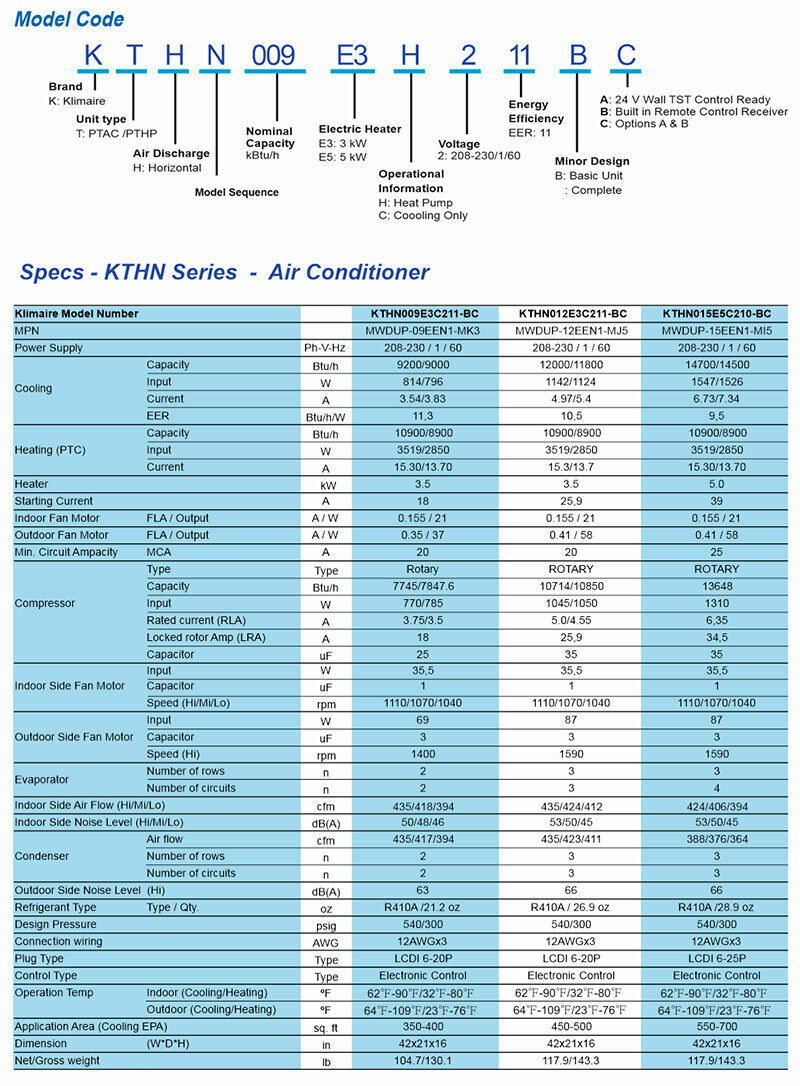 Ptac Unit Sizing Chart