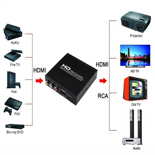 HDMI TO CVBS AV/HDMI AUTO SCALER NTSC/ PAL HD Video Converter VHS DVD VCR to TV - Picture 9 of 16