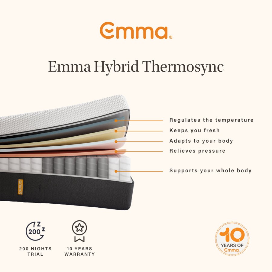 Emma Hybrid Thermosync Roll Packed Mattress - Super King - 180x200