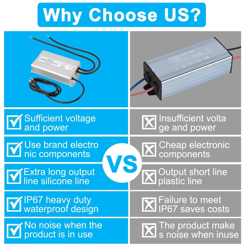 LED Driver 24V800W Waterproof Power Supply 90-130V to 24V33.3A AC to DC Conve... - Image 3 of 4