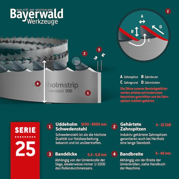 Bild 6 von 8