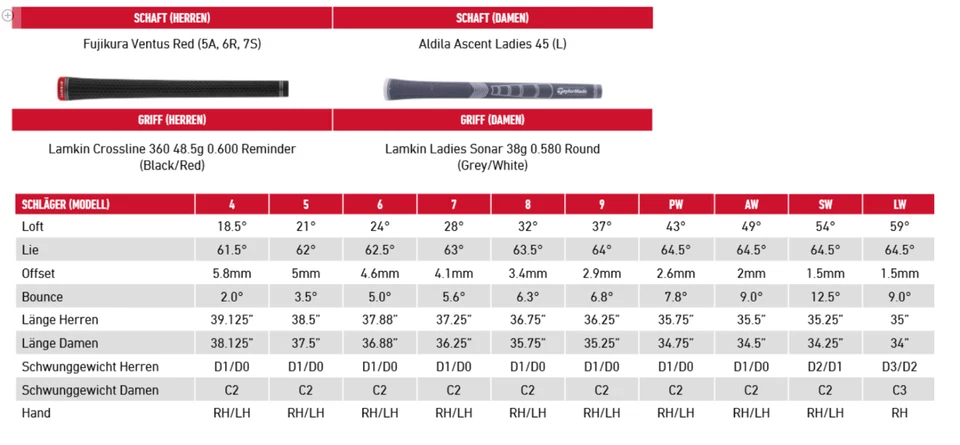 TaylorMade Stealth Eisensatz (5-PW, SW - 7 Eisen) Damen (N8028503) - Bild 2 von 3