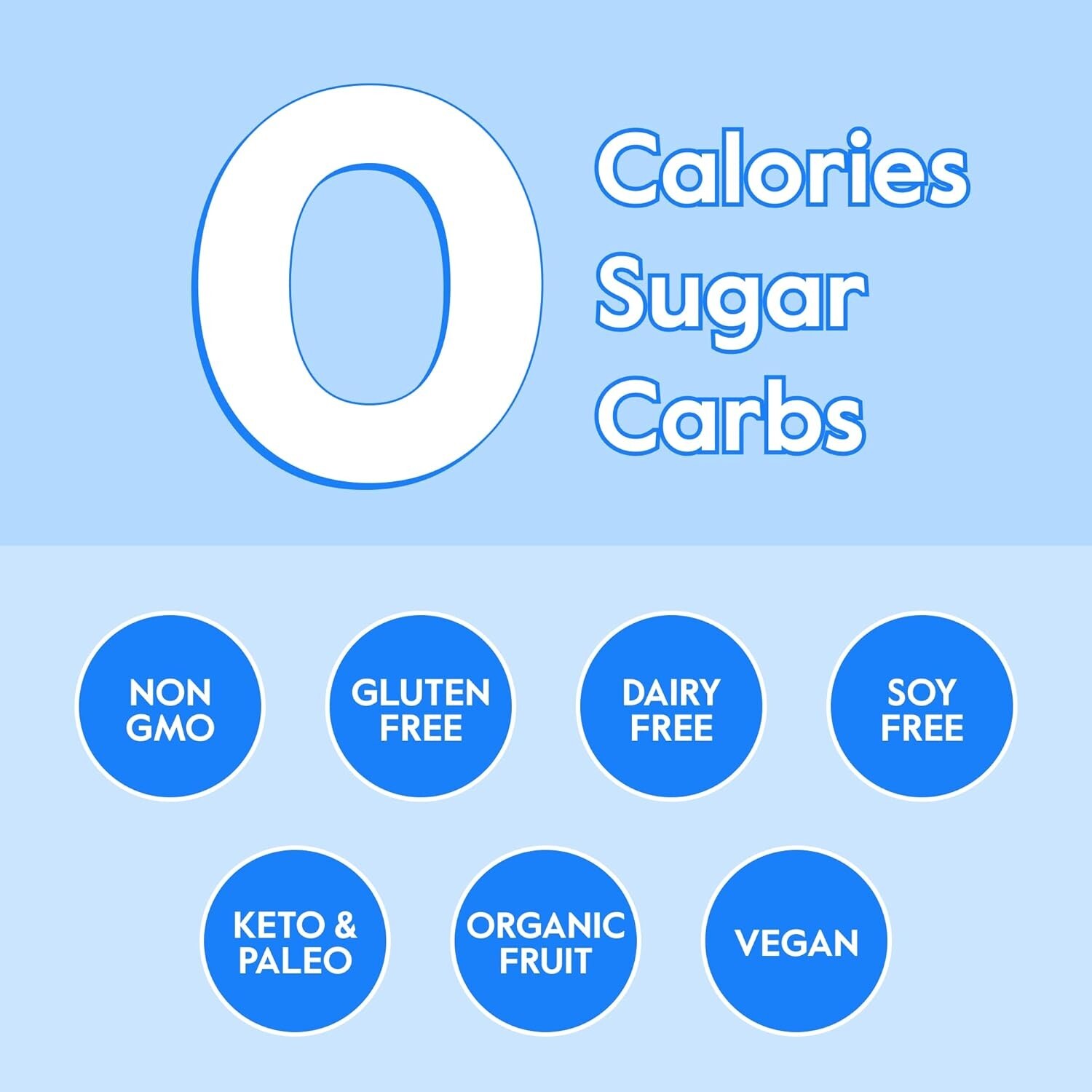 Nectar Hydration Packets - Electrolytes Powder Packets - No Sugar or Calories...