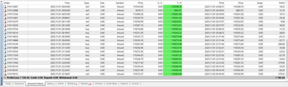 BTC Scalping EA - Image 2 of 2