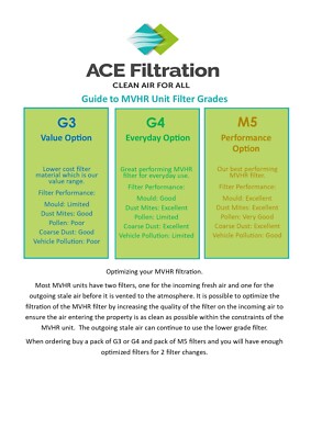 Filtros De Repuesto Vectaire G3 Para MVHR - 185x360mm, 2 Unidades, Poliéster, Electrostático