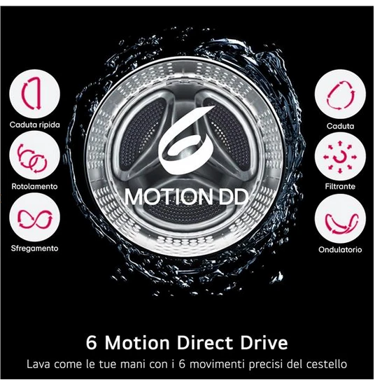 Lg Lavasciuga 8+5 Kg Classe E 55 cm 1400 Giri WiFi W4NX1085NWB EAN 8806096212424 - Immagine 4 di 4