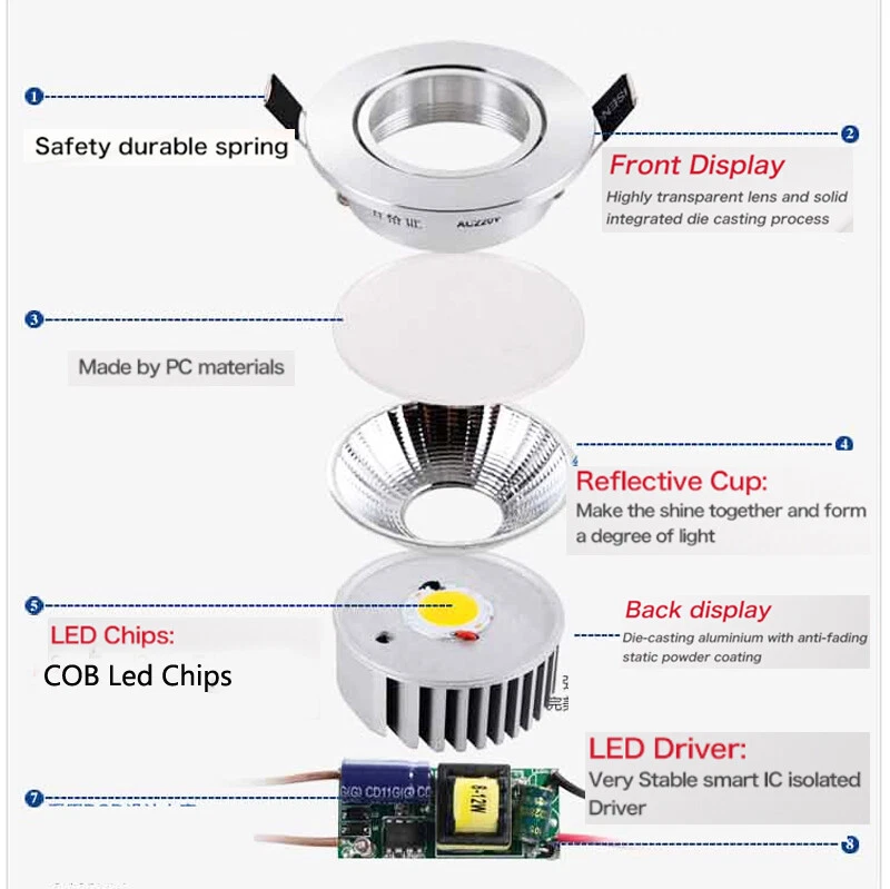 7/9/15/20W Dimmable Recessed LED Ceiling Downlights COB Spot Light Lamp 110-240V - Image 2 of 4