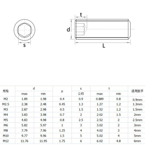 M12-1,25 M12-1,5mm FEINPITCH Gewindeschrauben Steckschlüssel SET Schrauben 304 Edelstahl - Bild 2 von 4