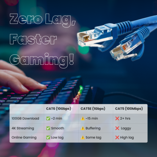 Cat6 1ft 3ft 5ft 10ft 25ft 100ft Network LAN PC Gaming RJ45 Ethernet Patch Cable - Picture 9 of 12