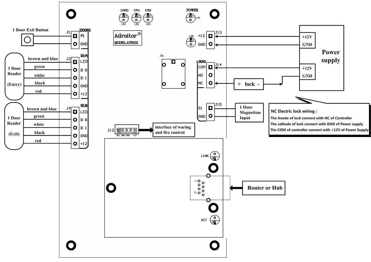 TCP/IP Browser Server B/S iOS Android Apple Mobile App Access Controller - Picture 3 of 34