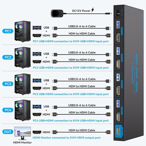 AILVLVNG KVM Switch 4x1 USB 3.0 HDMI 4K@60Hz, inkl. Kabel & Controller - 第 2/7 張圖片
