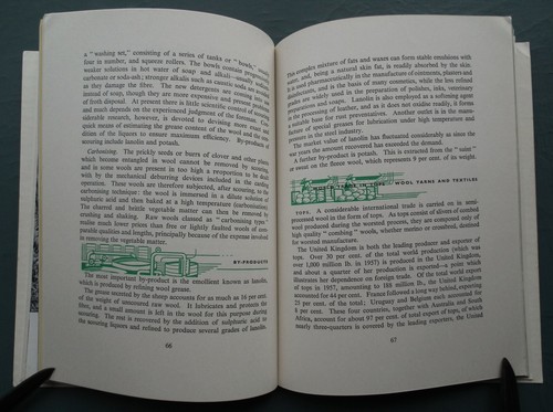 WOOL Barclays Bank 1958 history sheep farming production vintage 1950s book - Picture 22 of 24