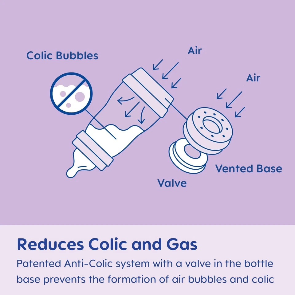 Biberones anticólicos, pezón de silicona de flujo medio, sin BPA, 2+ meses Foto 3 de 4